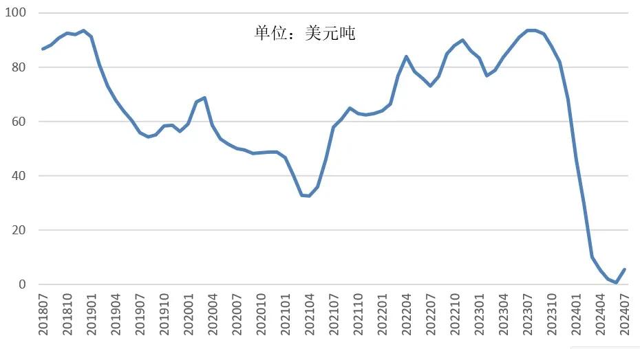 铜产业运行态势分析  第6张