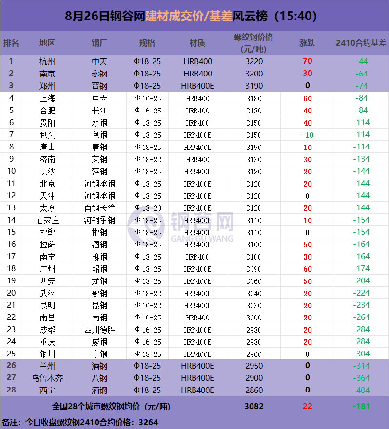 期螺继续拉涨！现货涨！钢价反转？  第3张