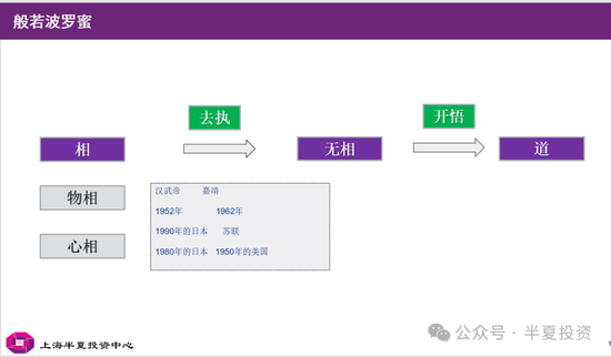 李蓓：从历史比较看当前的中国  第5张