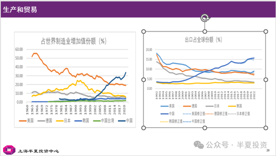 李蓓：从历史比较看当前的中国  第7张