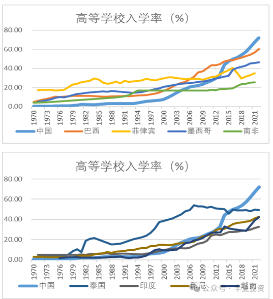 李蓓：从历史比较看当前的中国  第8张