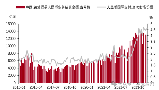 李蓓：从历史比较看当前的中国  第10张