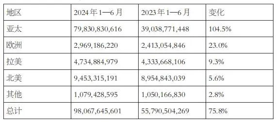 上半年全球期权总成交翻倍，增量来自这里  第2张