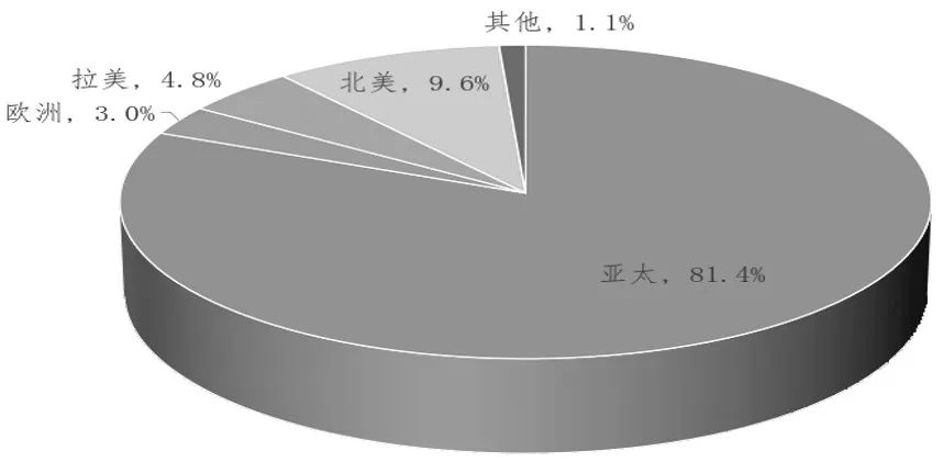 上半年全球期权总成交翻倍，增量来自这里  第3张