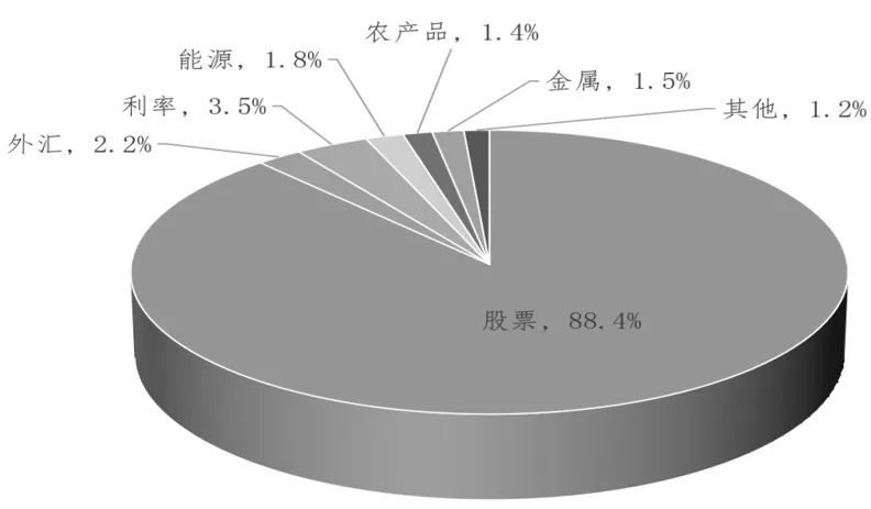 上半年全球期权总成交翻倍，增量来自这里  第4张