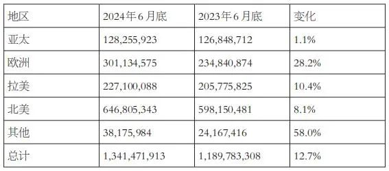 上半年全球期权总成交翻倍，增量来自这里  第7张