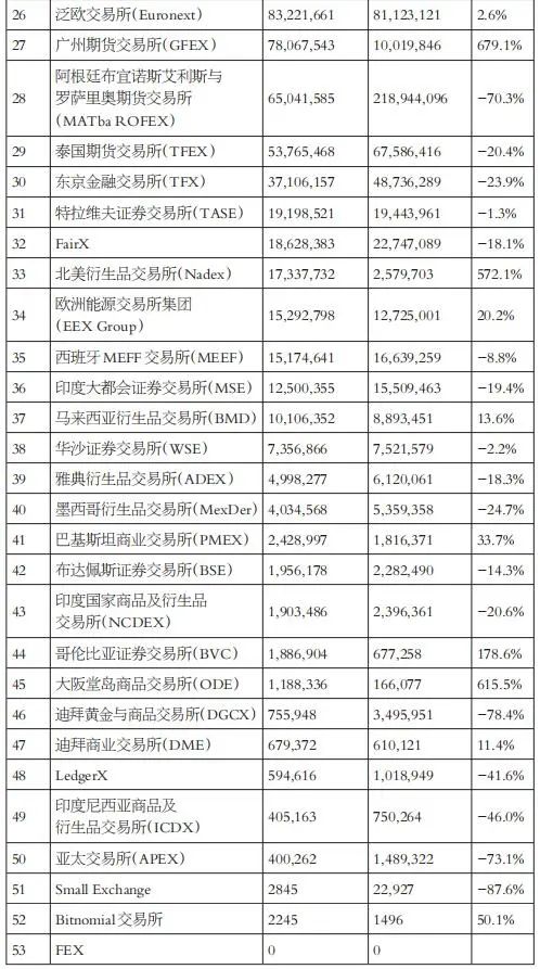 上半年全球期权总成交翻倍，增量来自这里  第10张