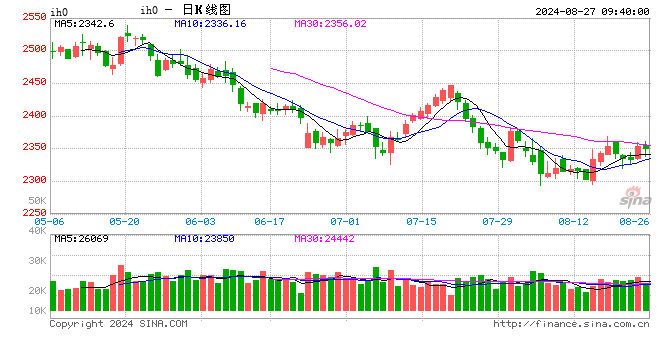 光大期货：8月27日金融日报  第2张