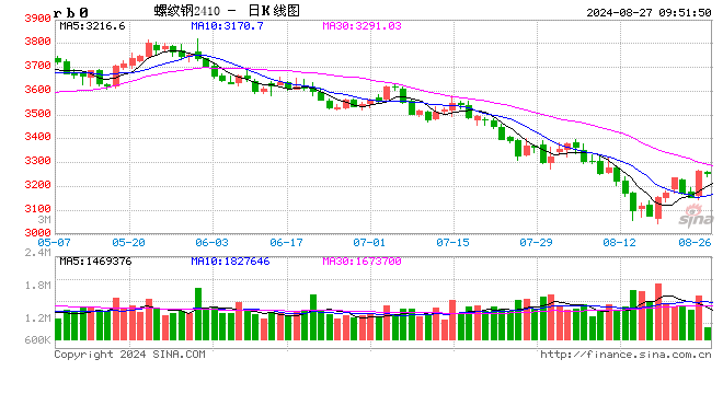 光大期货：8月27日矿钢煤焦日报