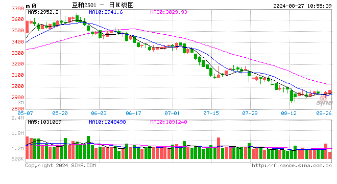 光大期货：8月27日农产品日报  第2张