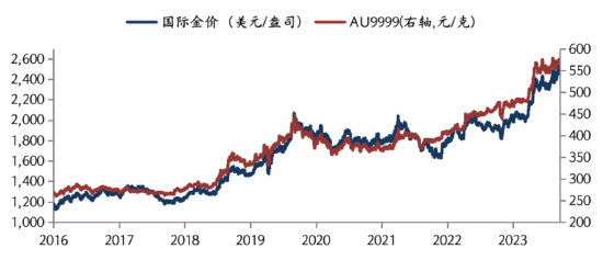 华安基金：美国非农数据大幅下修，全球央行年会释放宽松信号  第1张