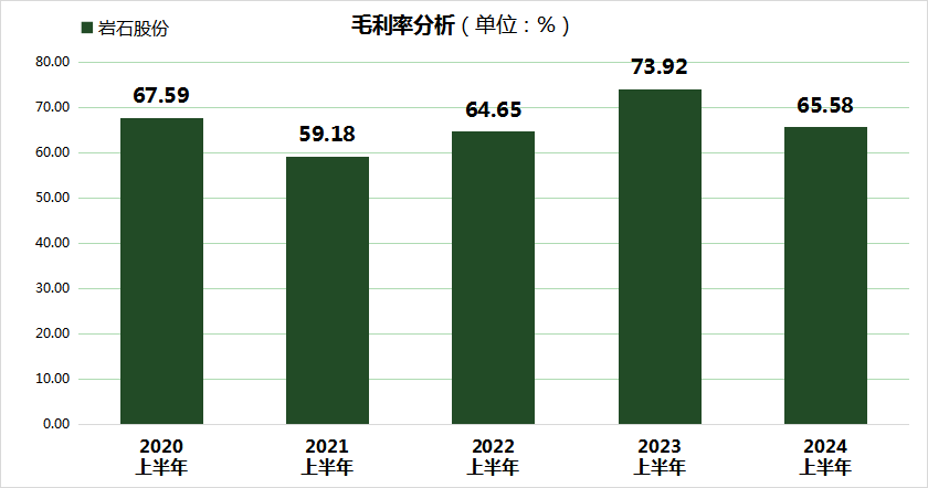 岩石股份上半年亏损7737万！白酒业务面临多重挑战，存货积压成最大难题  第2张