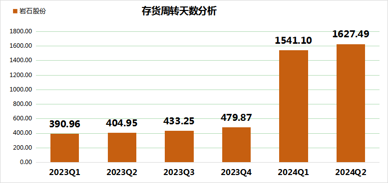 岩石股份上半年亏损7737万！白酒业务面临多重挑战，存货积压成最大难题  第3张