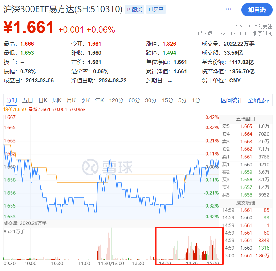 又成焦点！近五日吸金超300亿元