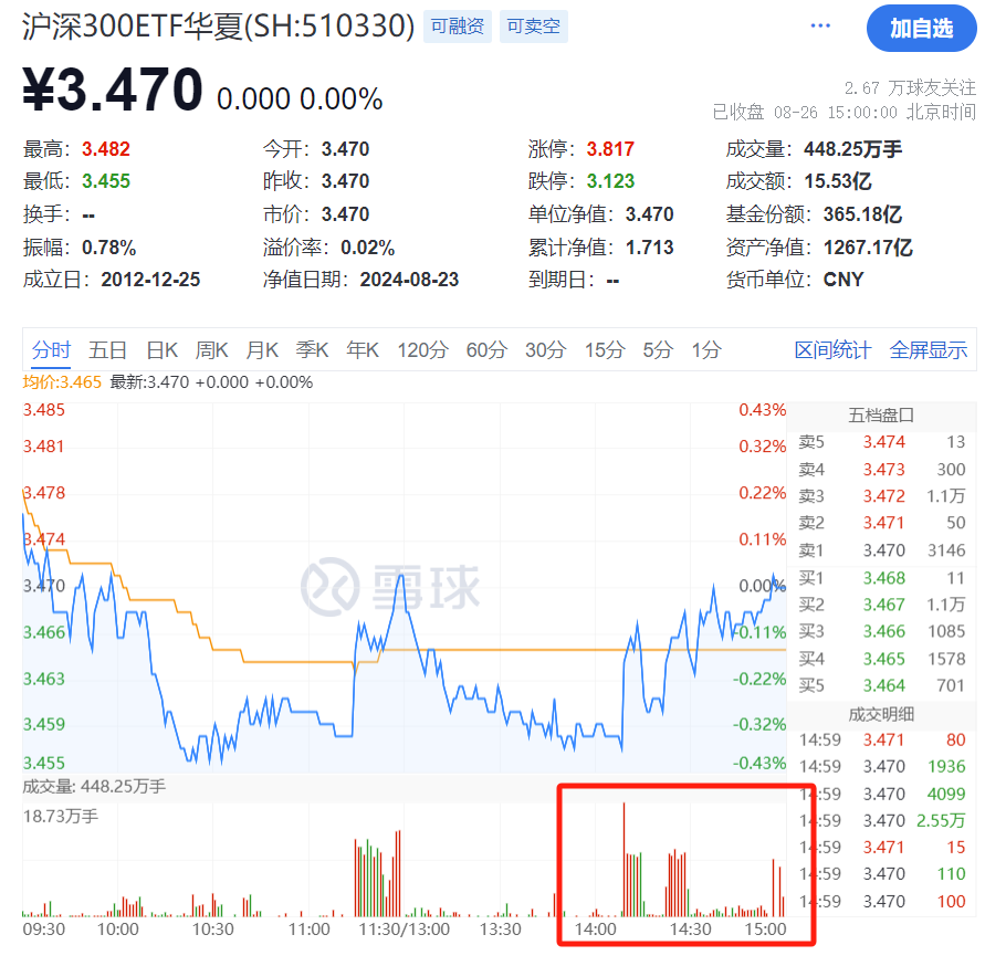 又成焦点！近五日吸金超300亿元