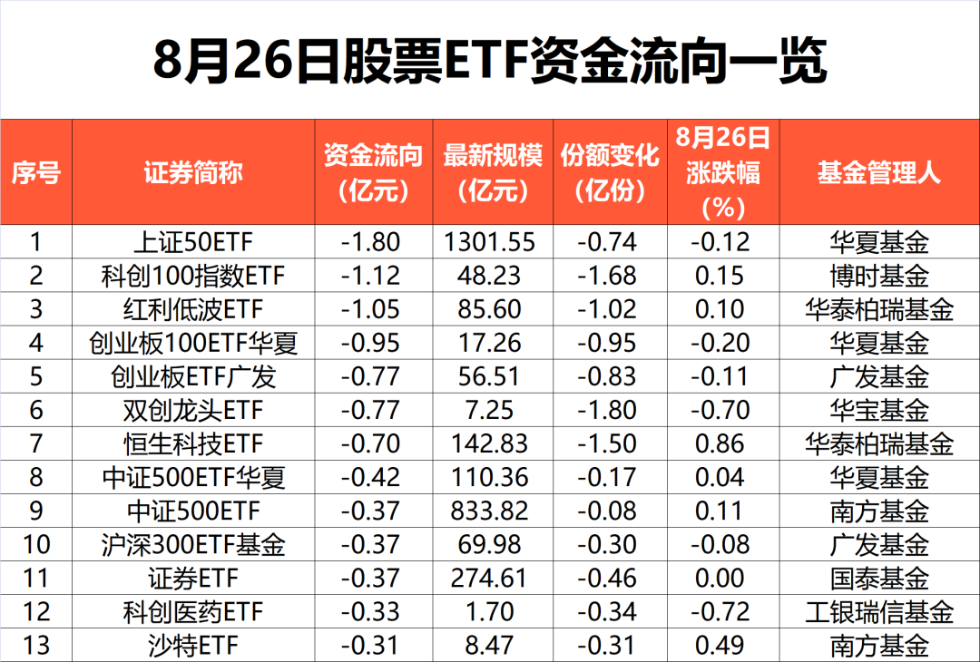 又成焦点！近五日吸金超300亿元