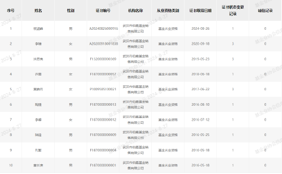 谁在代持？伯嘉基金三次上报“闪烁其词”，监管“明察秋毫”！  第5张