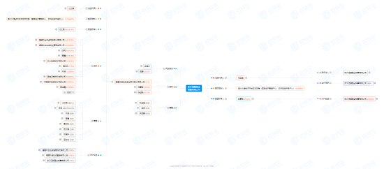 谁在代持？伯嘉基金三次上报“闪烁其词”，监管“明察秋毫”！  第7张