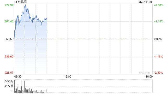 礼来某些Zepbound剂型药品降价至少50%