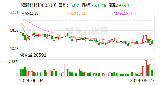 注意！领湃科技将于9月12日召开股东大会