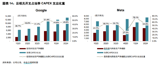 ETF日报：通信设备指数市盈率（TTM）为23.06x，位于上市以来5.1%分位，关注通信ETF  第3张