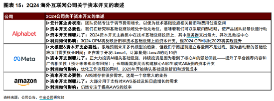 ETF日报：通信设备指数市盈率（TTM）为23.06x，位于上市以来5.1%分位，关注通信ETF  第4张