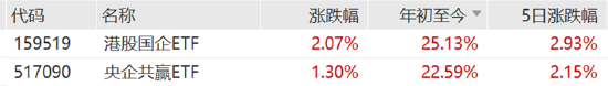 ETF日报：通信设备指数市盈率（TTM）为23.06x，位于上市以来5.1%分位，关注通信ETF  第6张