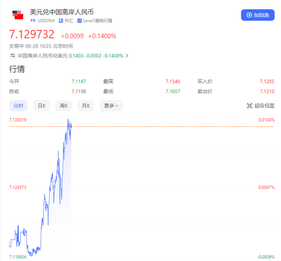 A50指数，直线跳水！人民币下跌，亚太市场，全线飘绿，什么情况？  第5张