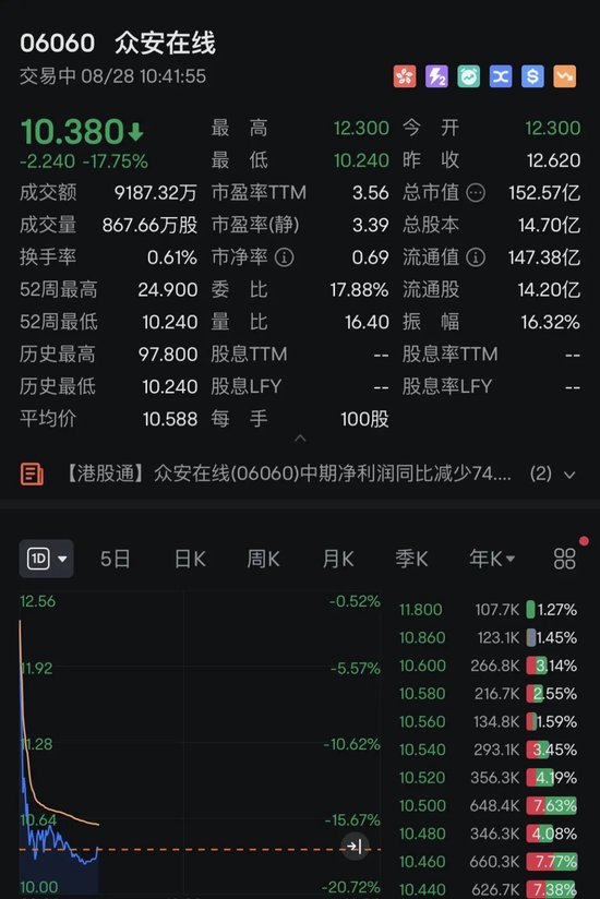 A50指数，直线跳水！人民币下跌，亚太市场，全线飘绿，什么情况？  第8张