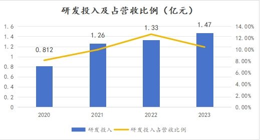 威派格：智慧水务领头羊，多重利好助力扬帆远航  第1张