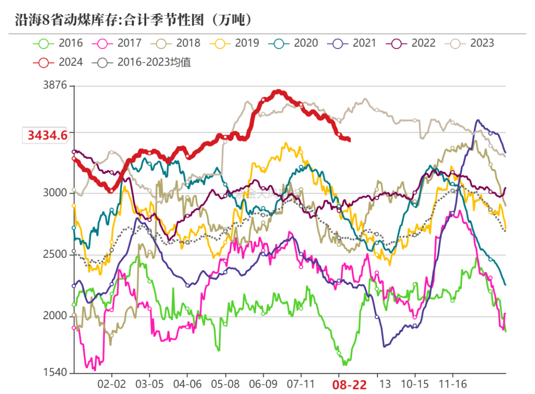 甲醇：海外供应新增变量