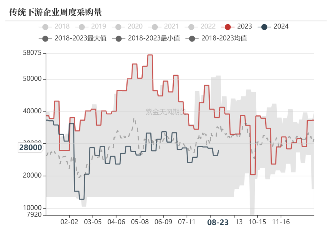 甲醇：海外供应新增变量  第19张