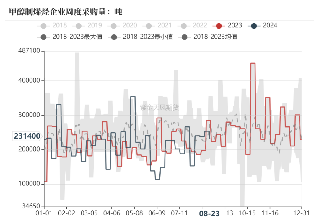 甲醇：海外供应新增变量  第20张