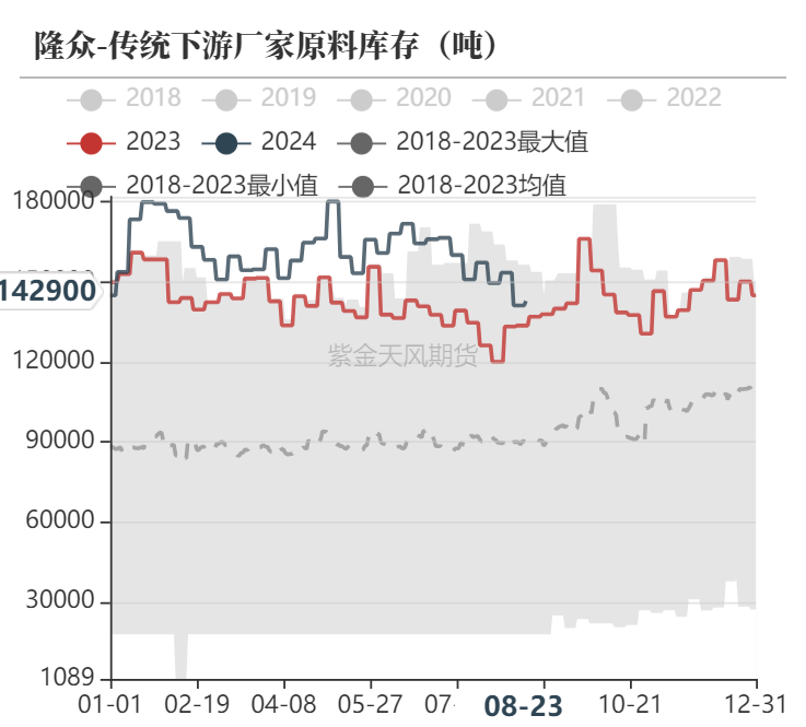 甲醇：海外供应新增变量  第29张