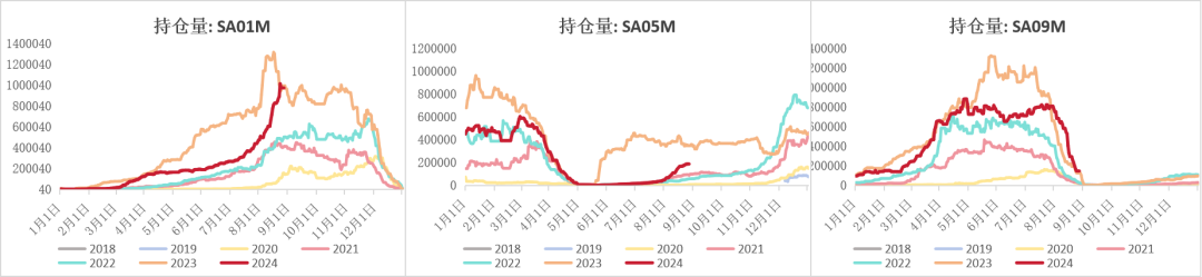 纯碱：高库存压制，短暂反弹后承压下行  第4张