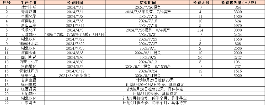 纯碱：高库存压制，短暂反弹后承压下行  第17张