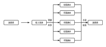 源达研究报告：电动汽车领航，能源生态与人形机器人共筑未来