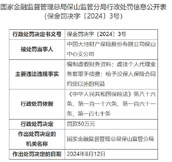 中国大地财险保山中心支公司被罚50万元：因虚挂个人代理业务套取手续费等违法违规行为  第1张