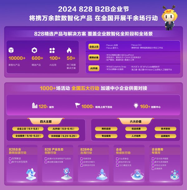 联动2024数博会，828 B2B企业节构筑数智产业发展新通路