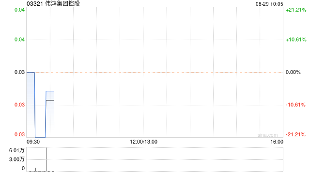 伟鸿集团控股8月29日上午起复牌
