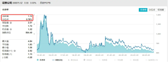 龙头显韧性、分红稳信心！“券业一哥”中报出炉，大手笔分红近36亿元！