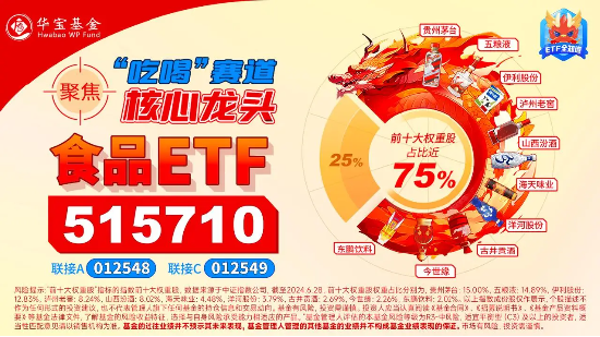 五粮液中报重磅公布！吃喝板块多股业绩亮眼，食品ETF（515710）5日吸金超千万元！  第3张