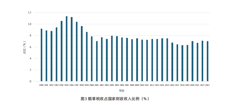 肺癌风险与烟草流行紧密相关，专家：全国性控烟立法亟需推进