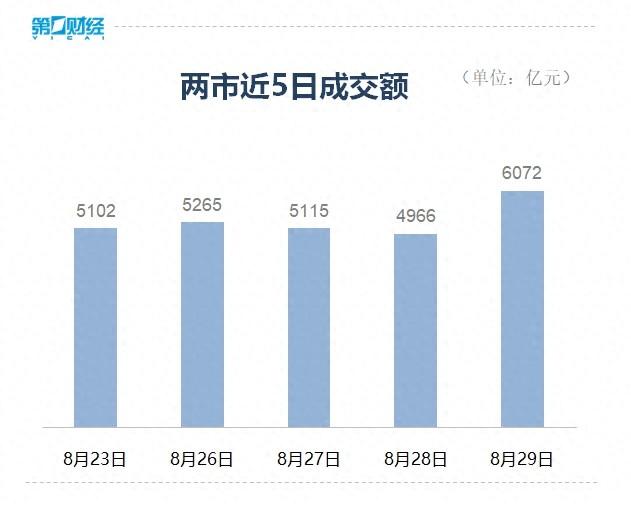 收盘丨A股三大指数震荡分化，AI手机、智能穿戴概念爆发  第1张