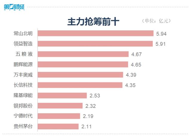 收盘丨A股三大指数震荡分化，AI手机、智能穿戴概念爆发  第2张