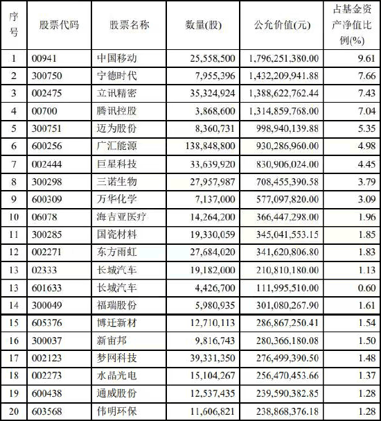 傅鹏博、赵枫、姜诚......持仓曝光  第1张