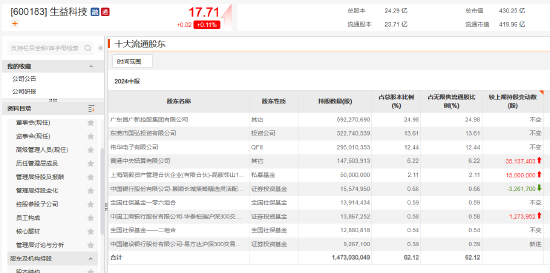 傅鹏博、赵枫、姜诚......持仓曝光  第8张