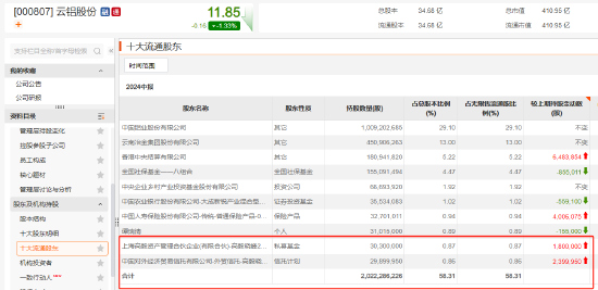 傅鹏博、赵枫、姜诚......持仓曝光  第9张