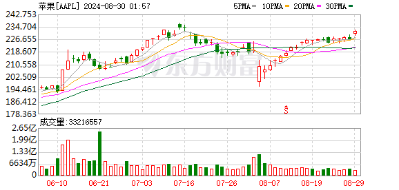 消息人士：苹果公司商谈加入OpenAI的新一轮融资