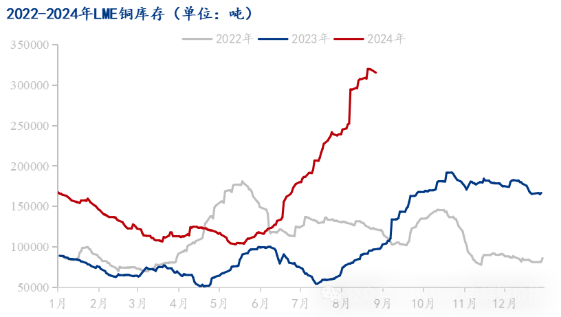 Mysteel：“金九银十”铜现货升水前瞻  第5张